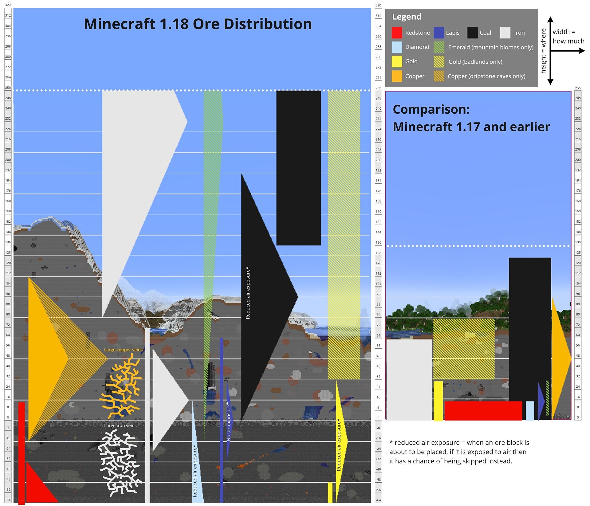 Minecraft Diamanten finden und farmen Eurogamer.de